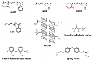 Keratin chemistry